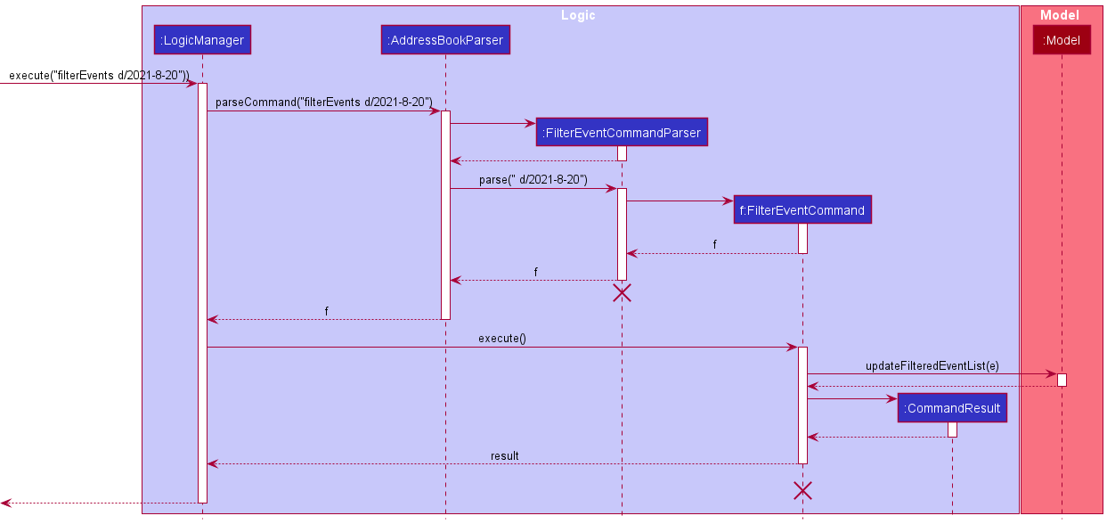 FilterEventSequenceDiagram