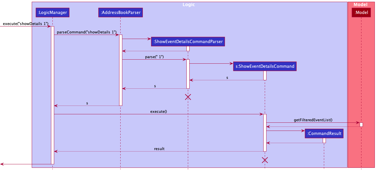 ShowEventDetailsSequenceDiagram